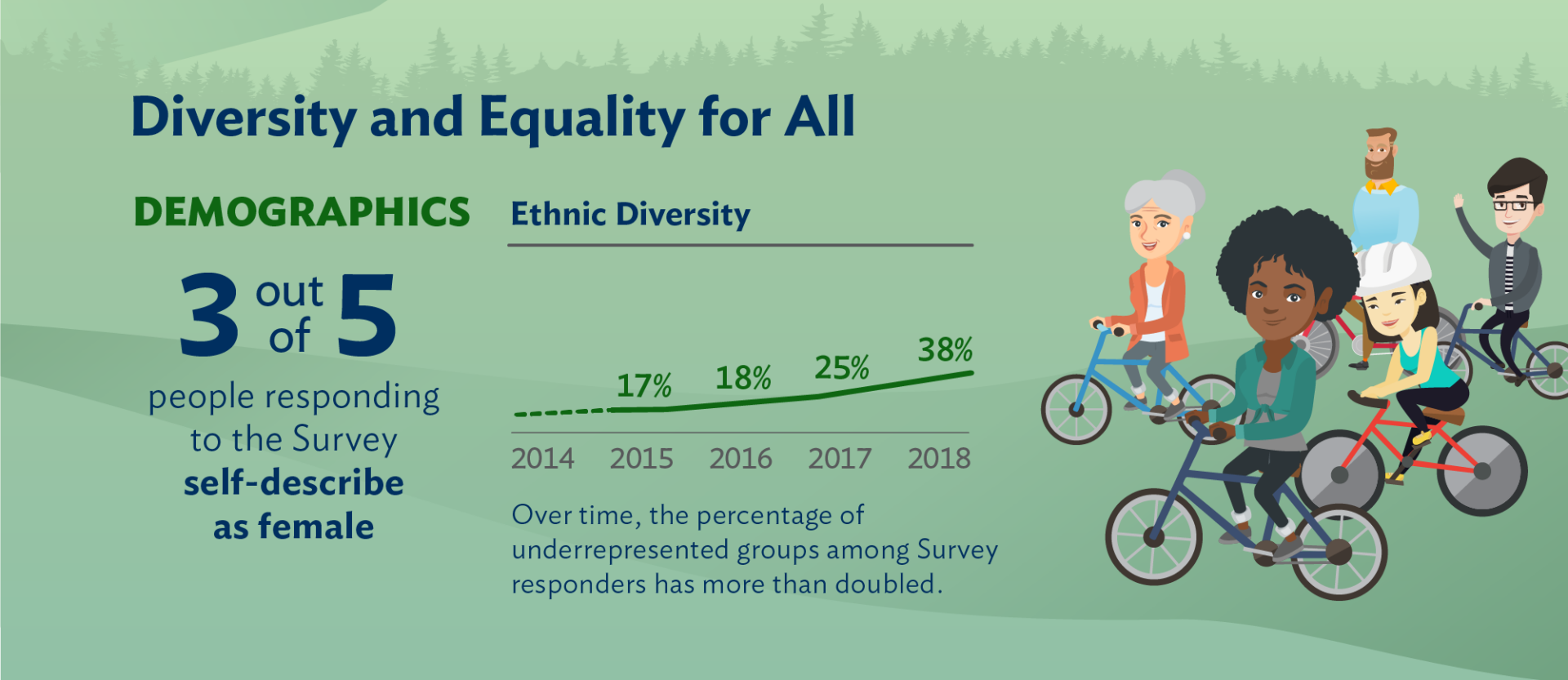 Diverse Workforce